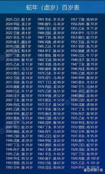 70岁属相生肖（70岁属相是什么生肖）