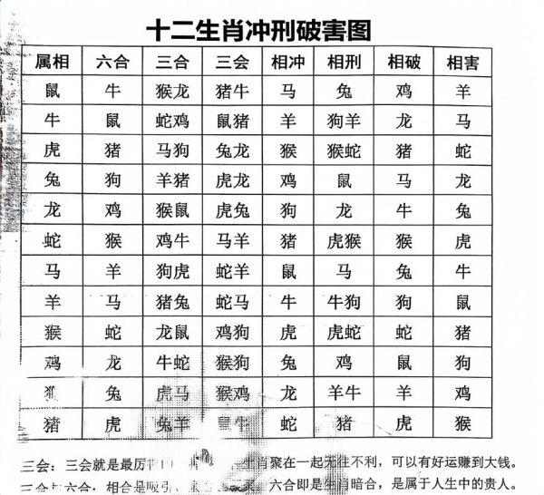 属猪和属相克的生肖（属猪和什么生肖相冲最克？）