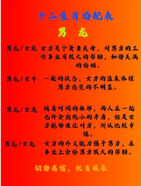 生肖龙惹不起的属相男人（生肖龙男最不能惹的三大属相）