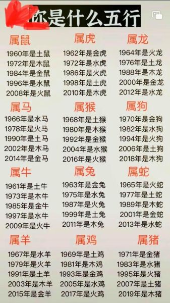 每日的属相是什么生肖（今日属什么生肖速查表）