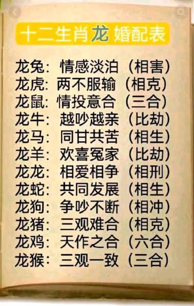 生肖龙对应什么属相最好（生肖龙和什么属相最配最旺）