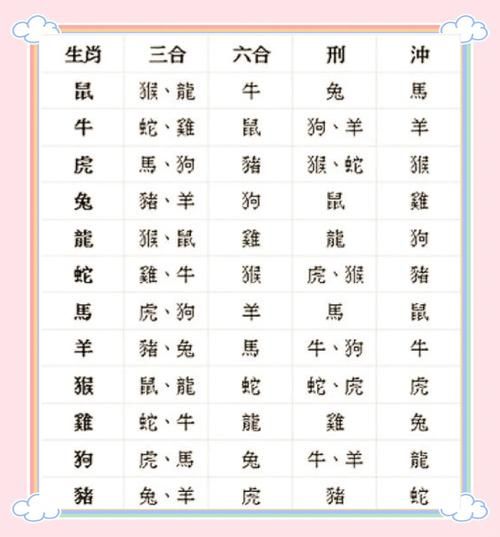羊属相相合生肖（羊属相的最佳相合生肖是谁）