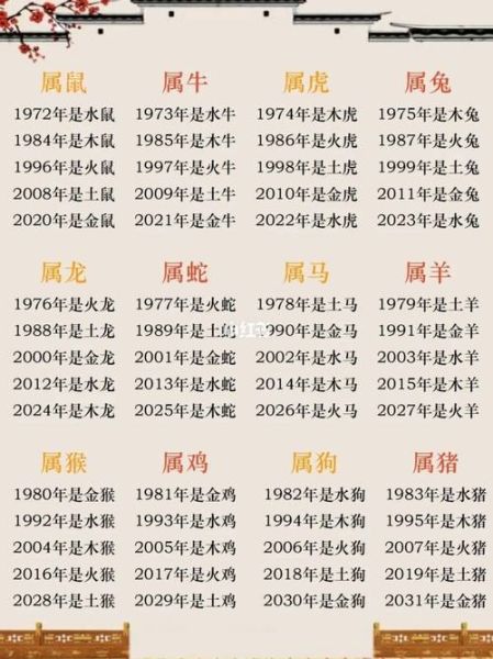 如何快速定位生肖属相（新手怎样一秒知道自己的生肖🐭🐯🐲）