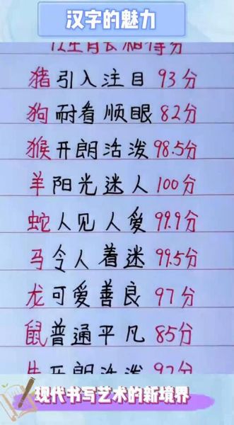 生肖属相评分教学（生肖属相评分教学新手教程）