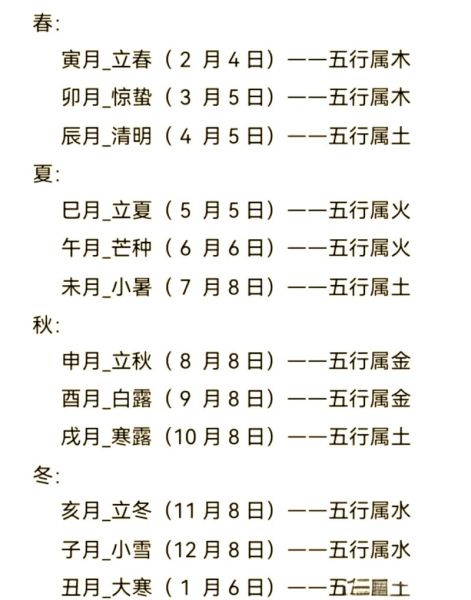 立春以后属相是什么生肖（立春以后属相算生肖还是春节算生肖）