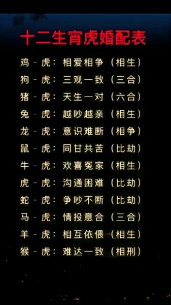 生肖虎的最佳配偶属相