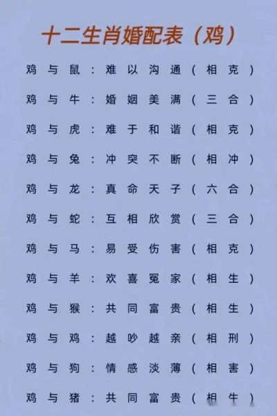 生肖鸡配哪个属相（生肖鸡配生肖蛇婚姻怎样）