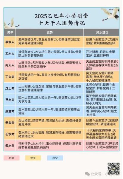 属相生肖解读表格（2025生肖运势对照表全图解🐉）