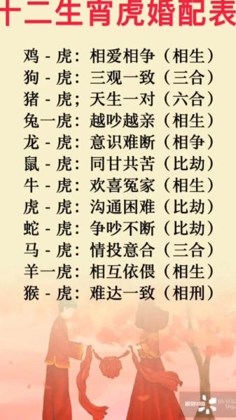 生肖虎配偶属相和属相（生肖虎最佳配偶属相是谁？）
