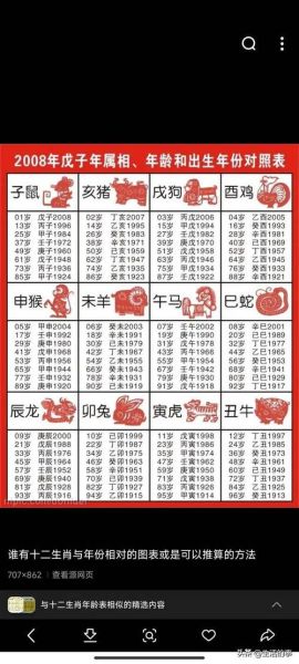 生肖属相排行表格图片（生肖属相年份对照表最新版）