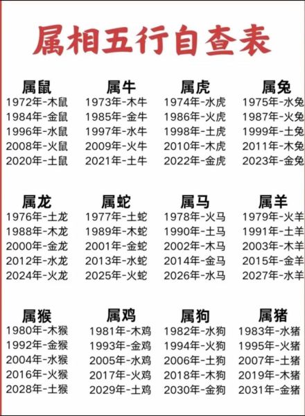 生肖属相排行表格图片（生肖属相年份对照表最新版）