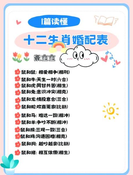 属相生肖配对姻缘表（12生肖婚配哪个最合？小白一看就懂）