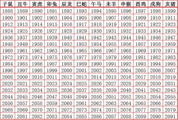 生肖属相年历表（生肖属相年历表对照速查版）