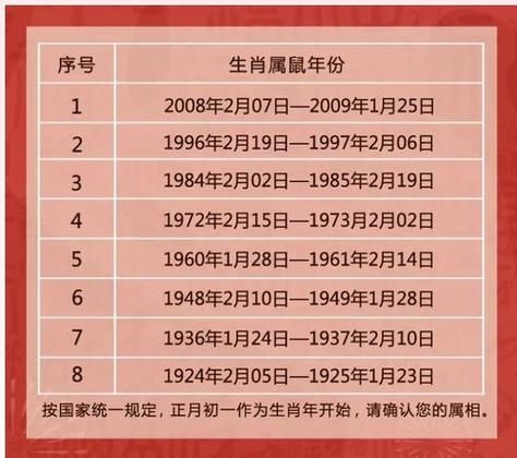 2002的生肖属相（2002年到底是什么属相？）