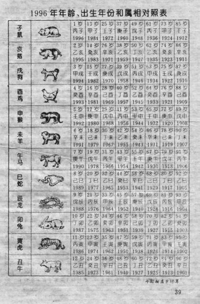 生肖属相年份速查（生肖属相年份速查表2025最新版）
