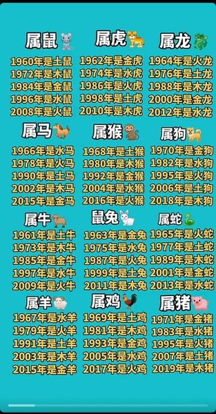 暗黑十二生肖属相划分（暗黑十二生肖属相划分详细表）
