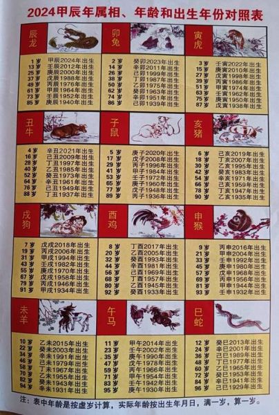 生孩子对应生肖属相（孩子出生年份对应的生肖是什么）