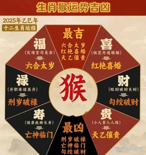 生肖猴的财神属相（生肖猴的财神属相配对）