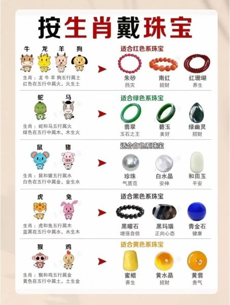 12生肖买自己属相（12生肖可以戴自己属相吗）