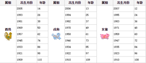 62岁什么生肖属相（62岁属什么生肖？一文帮你查得准！）
