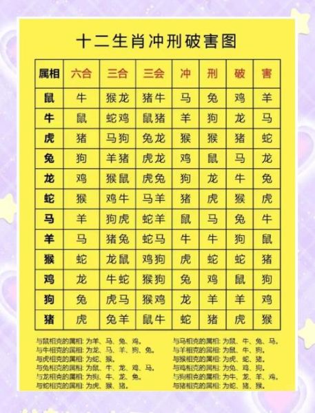 12生肖婚配属相歌诀（12生肖最佳婚配有哪些讲究？）