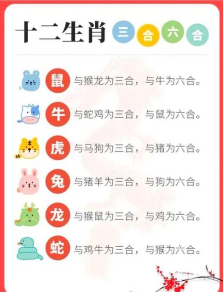 一九六是什么生肖属相呢（一九六六年属什么生肖？）