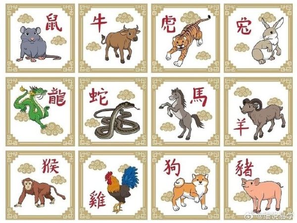 生肖属相顺序图（生肖属相顺序图超清彩色版）