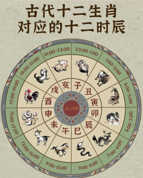生肖属相顺序图（生肖属相顺序图超清彩色版）