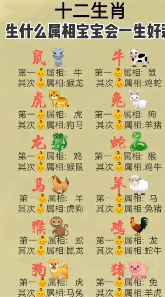 12生肖中哪些是小属相（小生肖是哪几个）