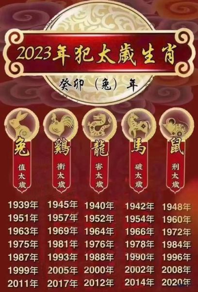 2023合太岁生肖属相（2023冲太岁怎么化解最灵验）