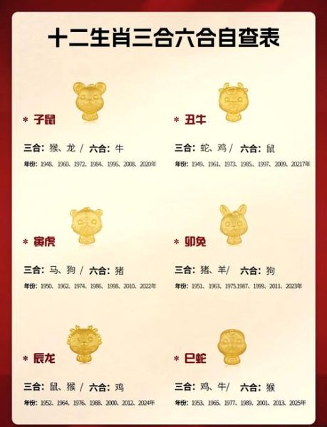 零六年的生肖属相是啥（零六年的生肖是什么）