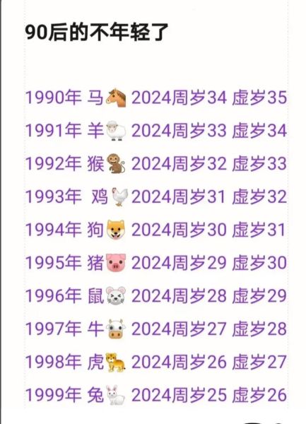 54年属相什么生肖（54年属什么生肖？新手速看！）