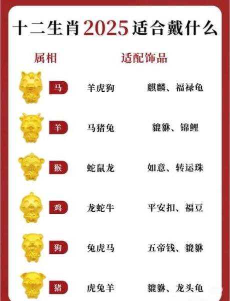 54年属相什么生肖（54年属什么生肖？新手速看！）