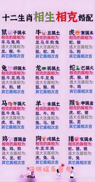 西南方生肖属相（西南方生肖属相怎么算？一看就懂）