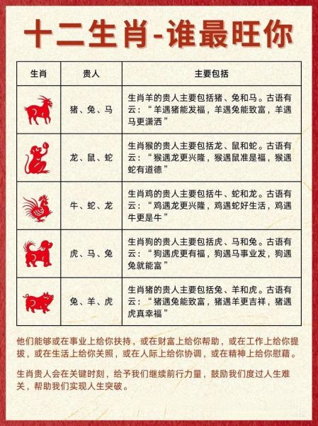 西南方生肖属相（西南方生肖属相怎么算？一看就懂）