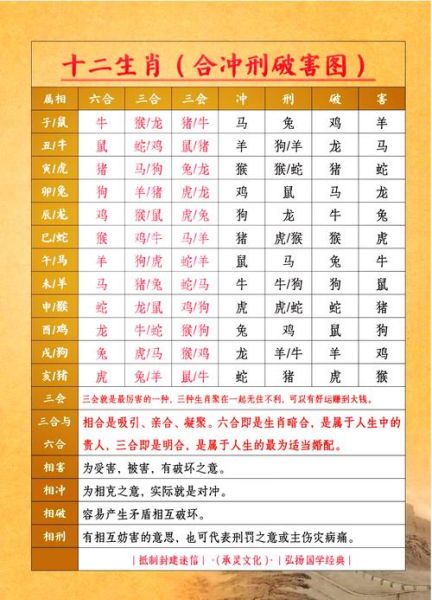 生肖有哪九个属相（生肖9个属相是哪些）
