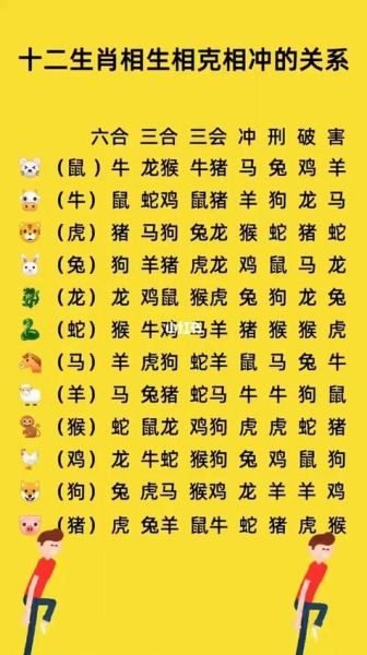 葬礼相冲属相是什么生肖
