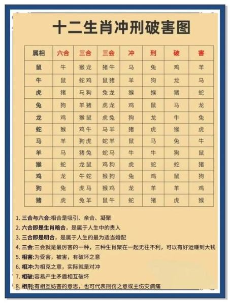 葬礼相冲属相是什么生肖