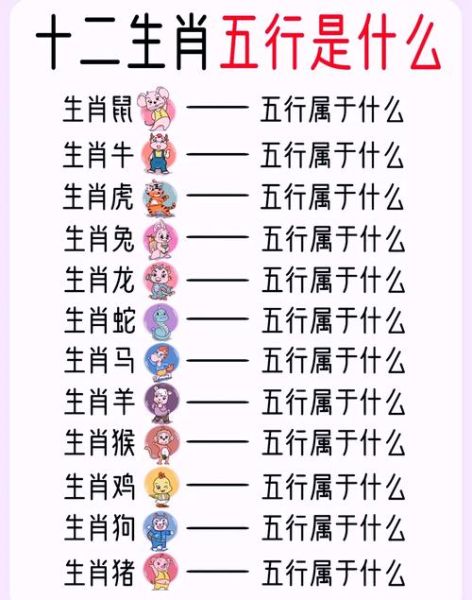 属相是金的生肖（五行属金的生肖有哪些）