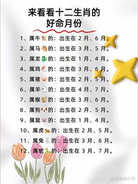 月份是什么生肖属相（农历月份对应的生肖属相查询表）