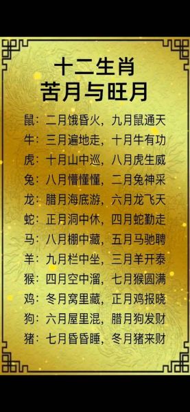 月份是什么生肖属相（农历月份对应的生肖属相查询表）