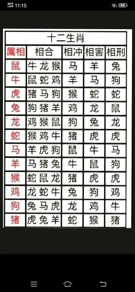 生肖时间属相（生肖时间属相怎么算最准）