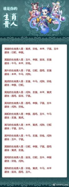 男女生肖分别是什么属相（男女属相查询对照表）