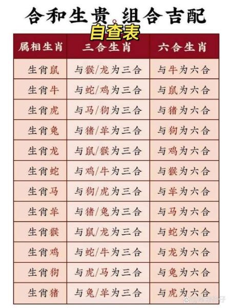 男女生肖分别是什么属相（男女属相查询对照表）