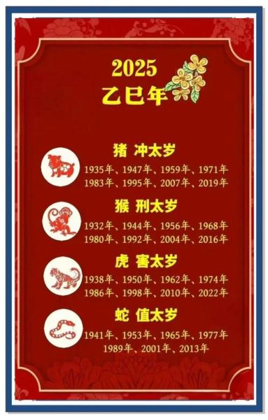 虎年生肖属相顺序（虎年生肖属相顺序表图解）