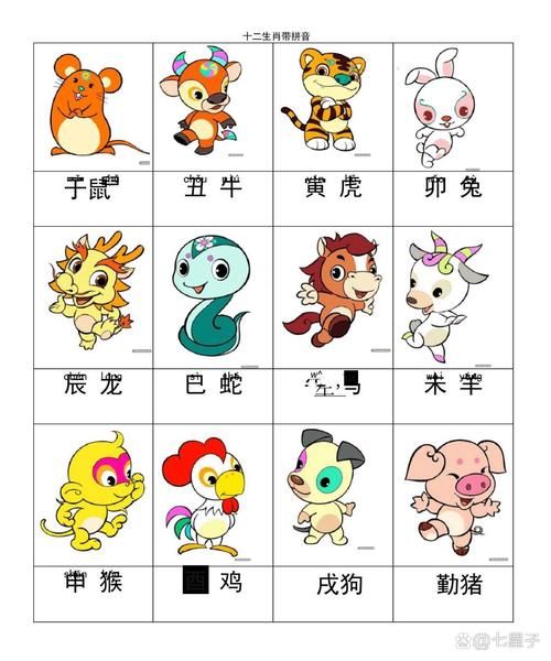 虎年生肖属相顺序（虎年生肖属相顺序表图解）