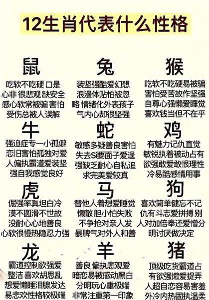 各种属相代表什么生肖（12生肖代表什么）