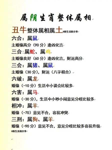 生肖牛合作属相禁忌（生肖牛合作属相禁忌有哪些）