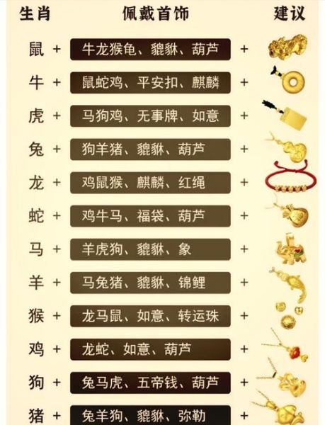 戴生肖属相的好吗（戴生肖属相的饰品有讲究吗？禁忌与好运一次说清）