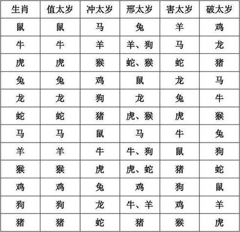 生肖太岁有哪些属相呢